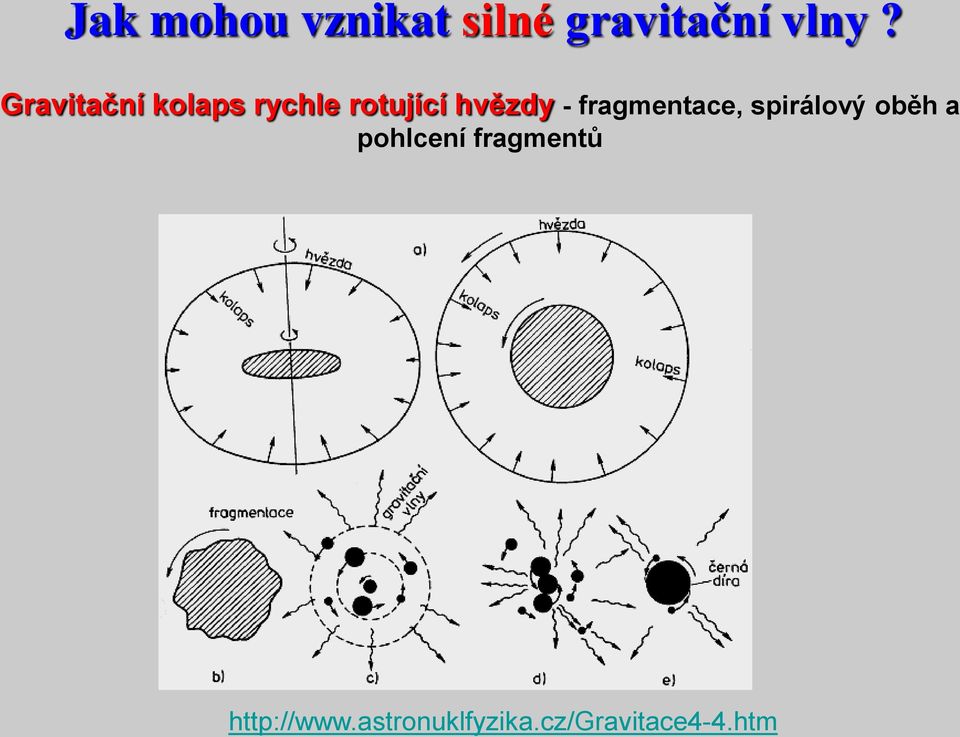 fragmentace, spirálový oběh a pohlcení