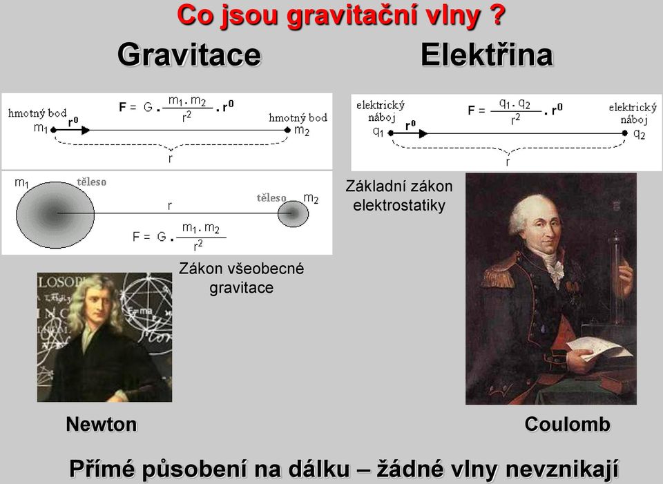 elektrostatiky Zákon všeobecné gravitace