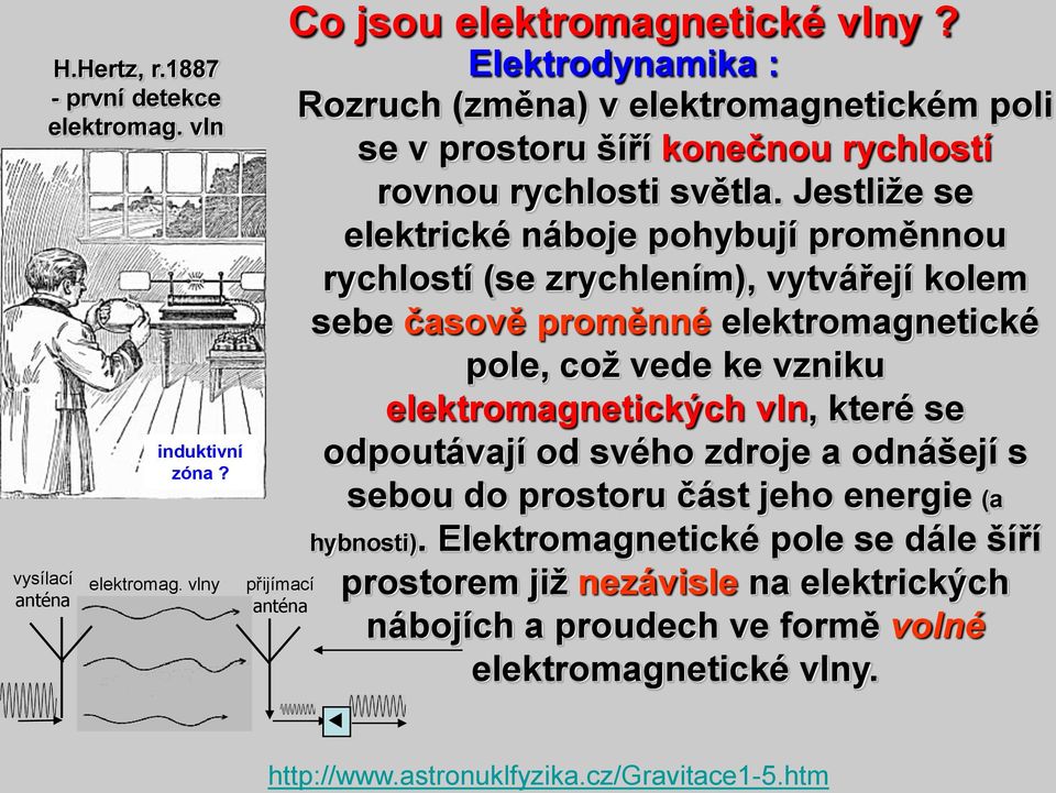 které se induktivní odpoutávají od svého zdroje a odnášejí s zóna? sebou do prostoru část jeho energie (a hybnosti). Elektromagnetické pole se dále šíří elektromag.