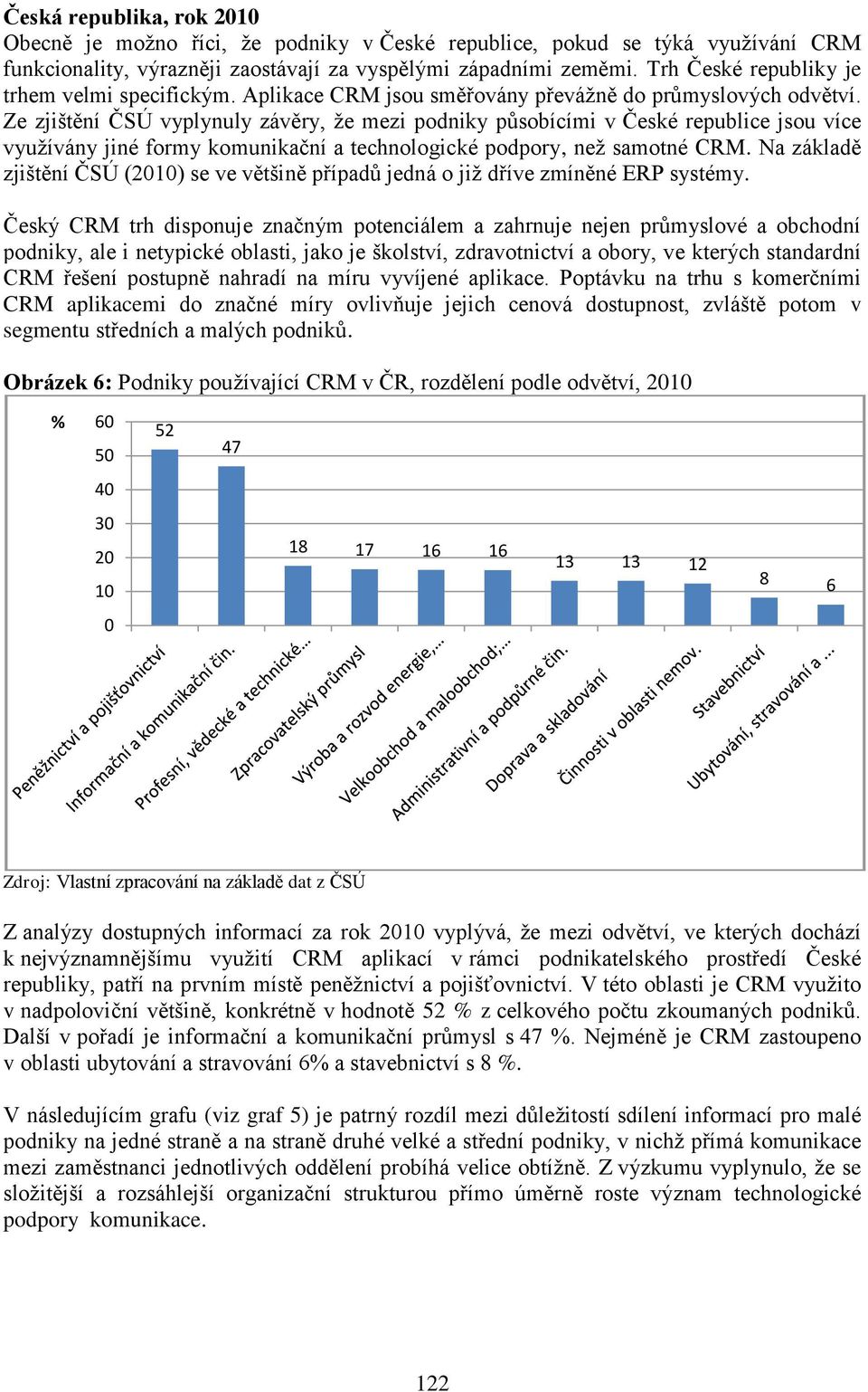 Ze zjištění ČSÚ vyplynuly závěry, že mezi podniky působícími v České republice jsou více využívány jiné formy komunikační a technologické podpory, než samotné CRM.