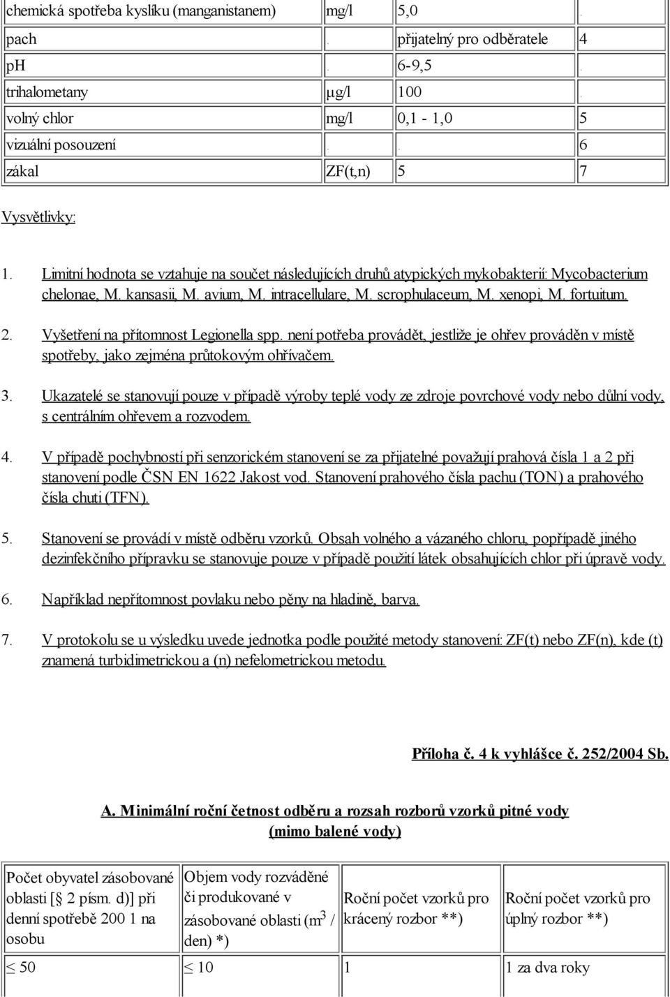 intracellulare, M. scrophulaceum, M. xenopi, M. fortuitum. Vyšetření na přítomnost Legionella spp.