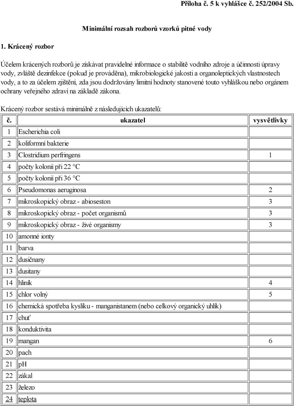 organoleptických vlastnostech vody, a to za účelem zjištění, zda jsou dodržovány limitní hodnoty stanovené touto vyhláškou nebo orgánem ochrany veřejného zdraví na základě zákona.