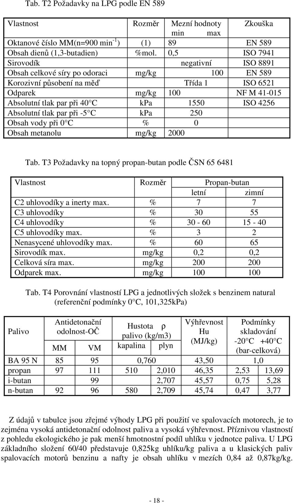 ISO 4256 Absolutní tlak par při -5 C kpa 250 Obsah vody při 0 C % 0 Obsah metanolu mg/kg 2000 Tab.