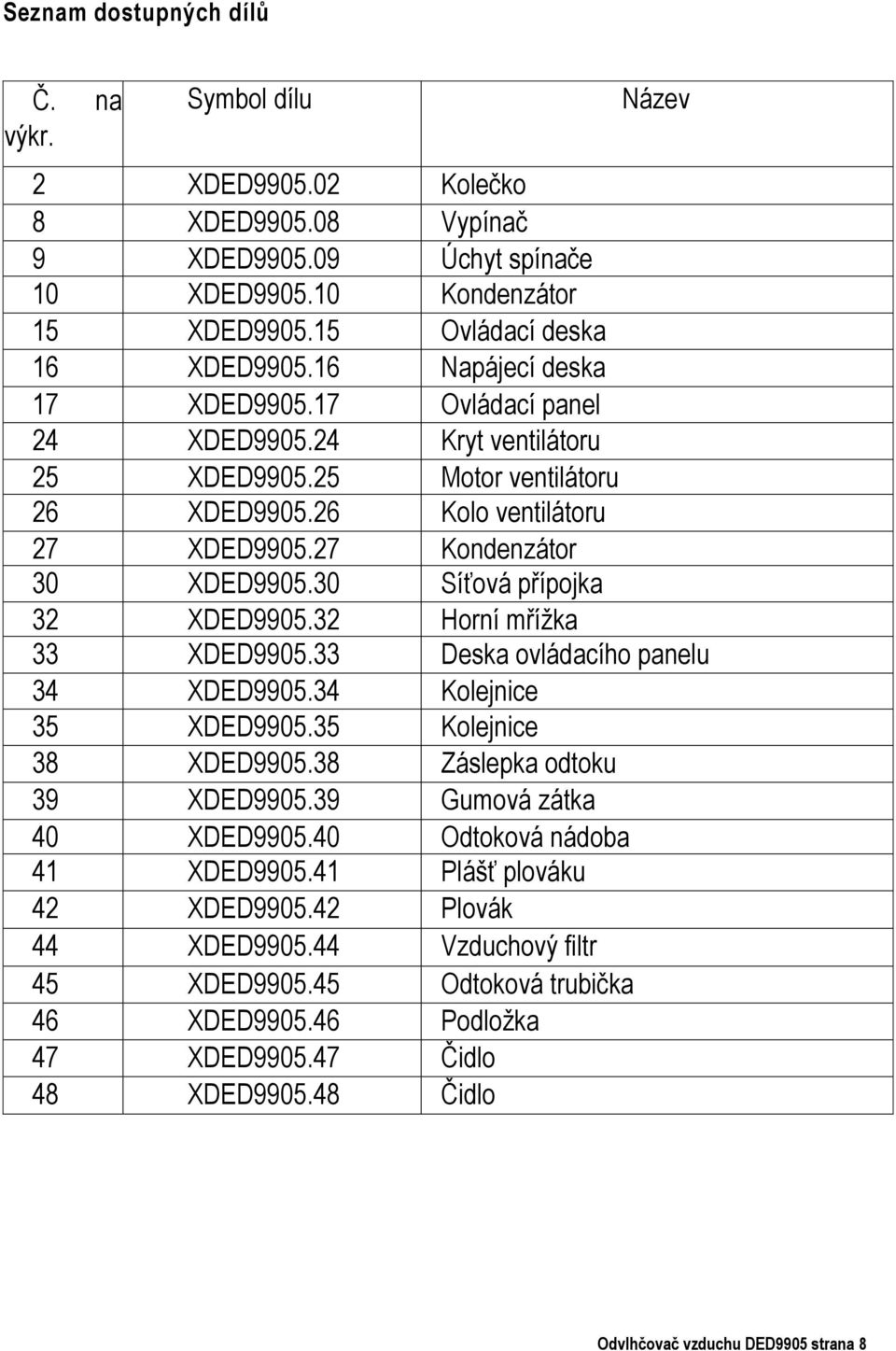 30 Síťová přípojka 32 XDED9905.32 Horní mřížka 33 XDED9905.33 Deska ovládacího panelu 34 XDED9905.34 Kolejnice 35 XDED9905.35 Kolejnice 38 XDED9905.38 Záslepka odtoku 39 XDED9905.