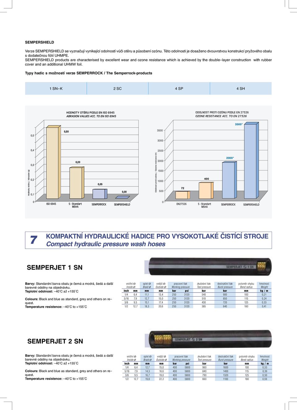 Typy hadic s možností verze SEMPERROCK / The Semperrock-products 1 SN-K 2 SC 4 SP 4 SH HODNOTY OTĚRU PODLE EN ISO 6945 ABRASION VALUES ACC.