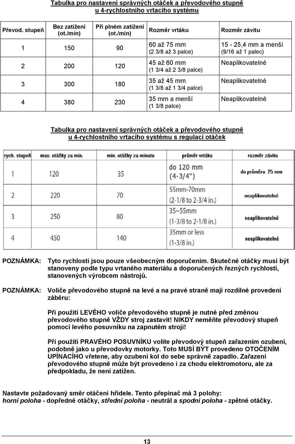 závitu 15-25,4 mm a menší (9/16 až 1 palec) Neaplikovatelné Neaplikovatelné Neaplikovatelné Tabulka pro nastavení správných otáček a převodového stupně u 4-rychlostního vrtacího systému s regulací