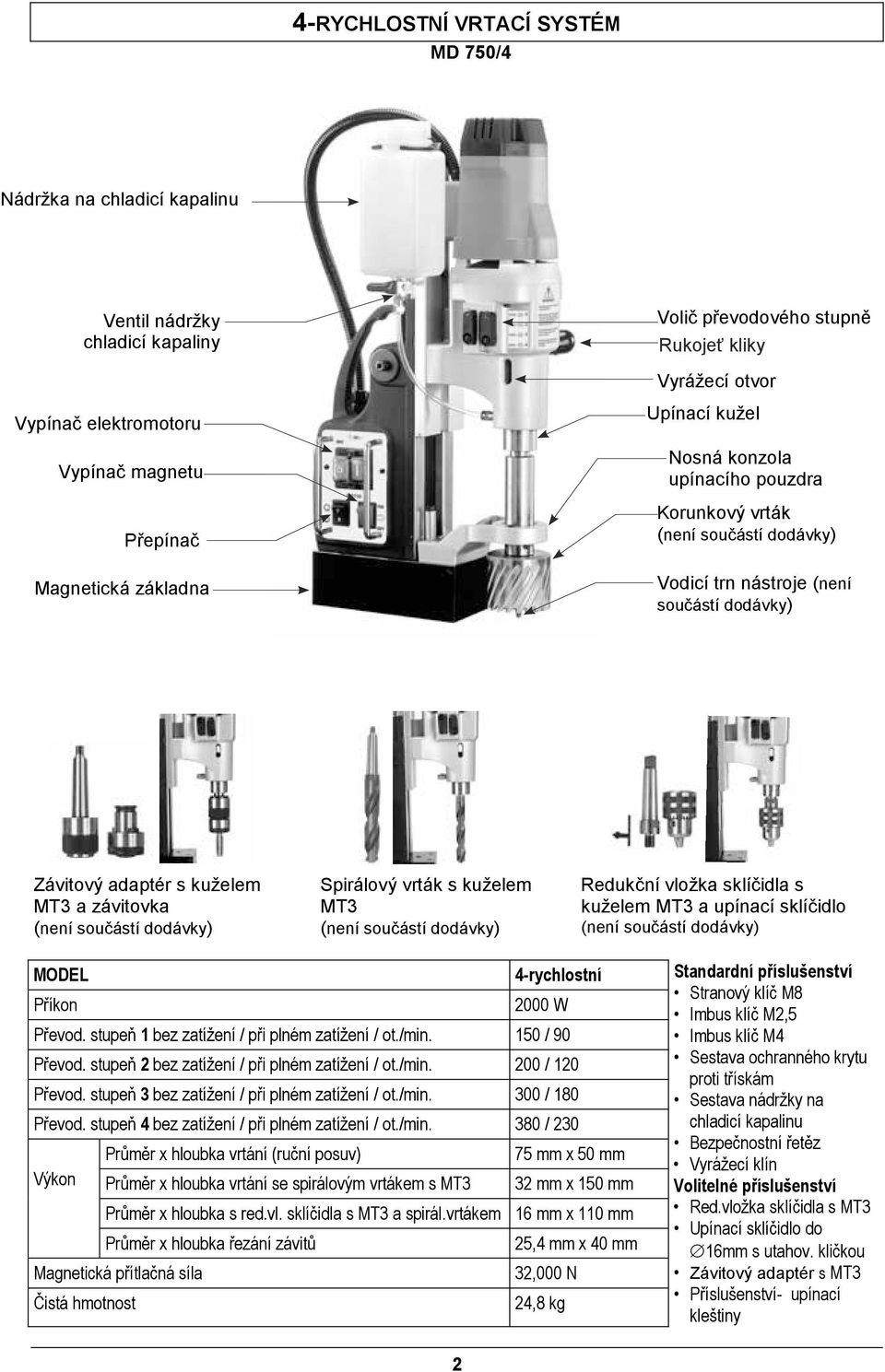 závitovka (není součástí dodávky) Spirálový vrták s kuželem MT3 (není součástí dodávky) Redukční vložka sklíčidla s kuželem MT3 a upínací sklíčidlo (není součástí dodávky) MODEL 4-rychlostní
