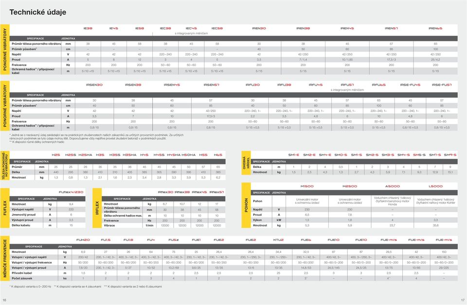 200 50 60 50 60 50 60 200 200 200 200 200 Ochranná hadice ** / připojovací kabel m 5 /10 +15 5 /10 +15 5 /10 +15 5 /10 +15 5 /10 +15 5 /10 +15 5 / 15 5 / 15 5 / 15 5 / 15 5 / 15 PONORNÉ VIBRÁTORY
