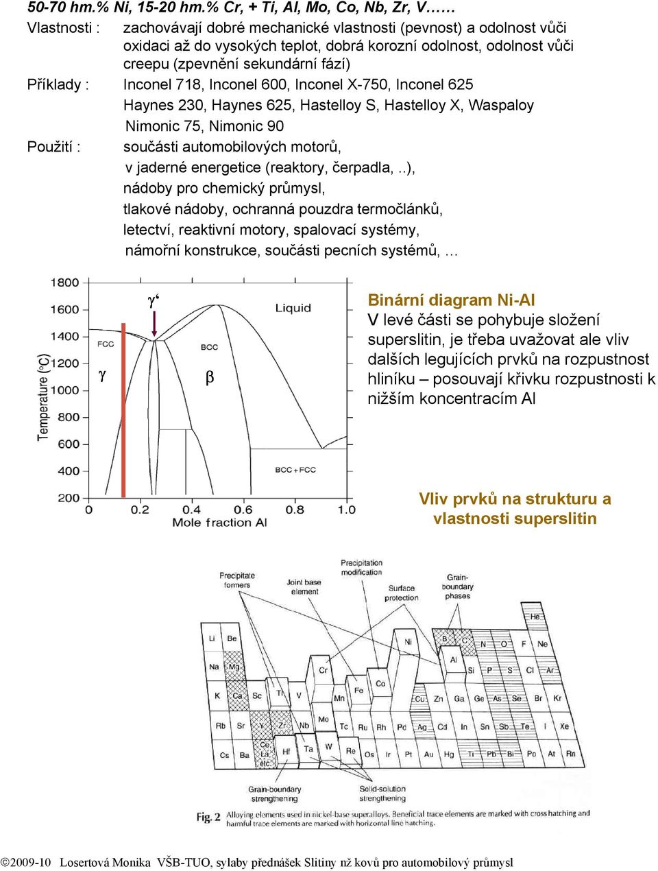 sekundární fází) Příklady : Inconel 718, Inconel 600, Inconel X-750, Inconel 625 Haynes 230, Haynes 625, Hastelloy S, Hastelloy X, Waspaloy Nimonic 75, Nimonic 90 Použití : součásti automobilových