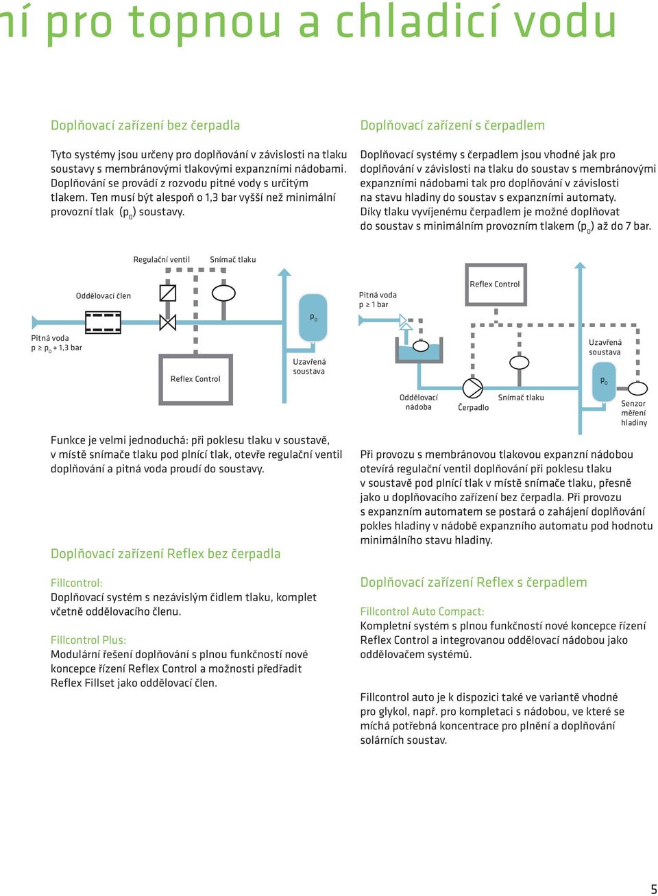 Doplňovací zařízení s čerpadlem Doplňovací systémy s čerpadlem jsou vhodné jak pro doplňování v závislosti na tlaku do soustav s membránovými expanzními nádobami tak pro doplňování v závislosti na