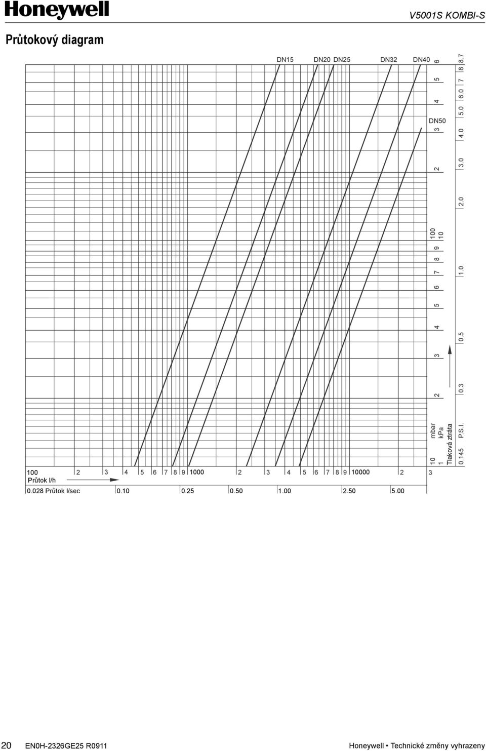 1 2.50 0.25 5.00 0.5 100 2 3 4 5 6 7 8 9 2 3 4 5 6 10 DN50 mbar kpa 10 1 Pressure drop Tlaková ztráta 0.145 P.S.I. 0.3 0.