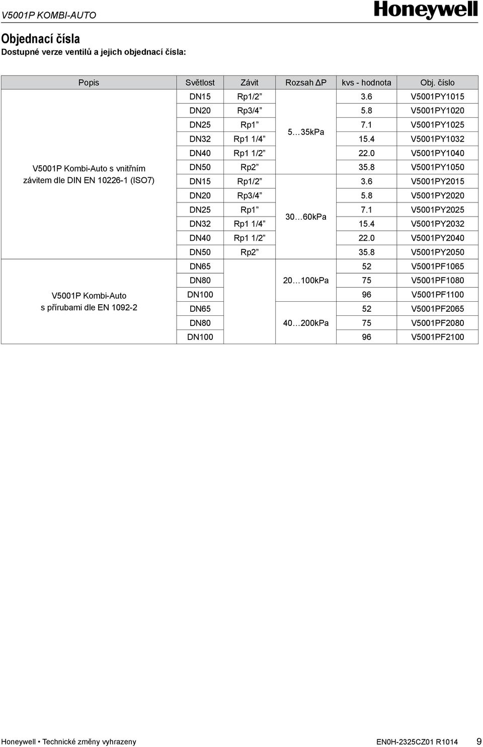 1 V5001PY1025 5 35kPa DN32 Rp1 1/4 15.4 V5001PY1032 DN40 Rp1 1/2 22.0 V5001PY1040 DN50 Rp2 35.8 V5001PY1050 DN15 Rp1/2 3.6 V5001PY2015 DN20 Rp3/4 5.8 V5001PY2020 DN25 Rp1 7.