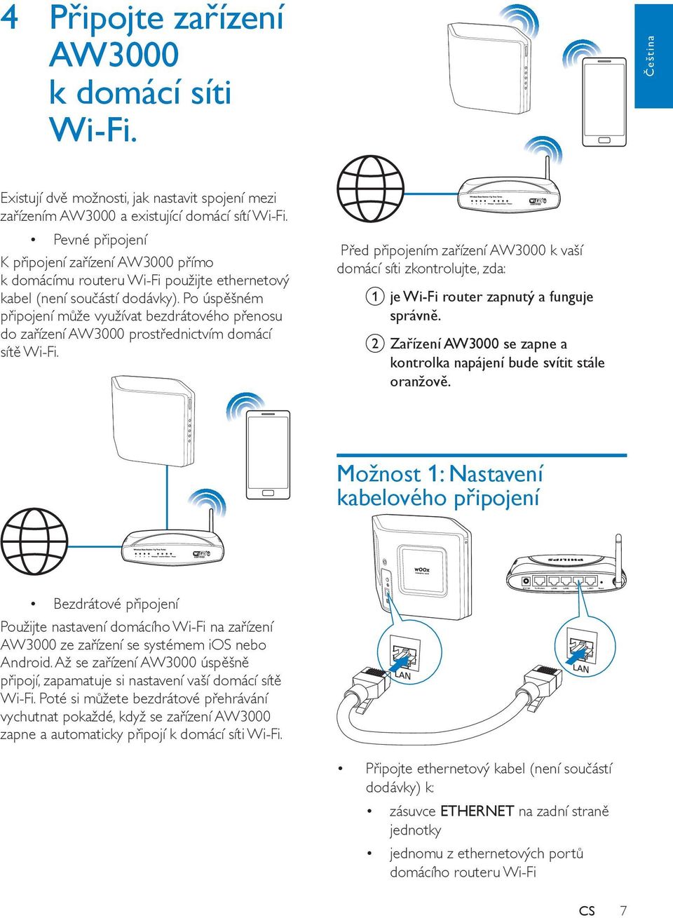 Po úspěšném připojení může využívat bezdrátového přenosu do zařízení AW3000 prostřednictvím domácí sítě Wi-Fi.