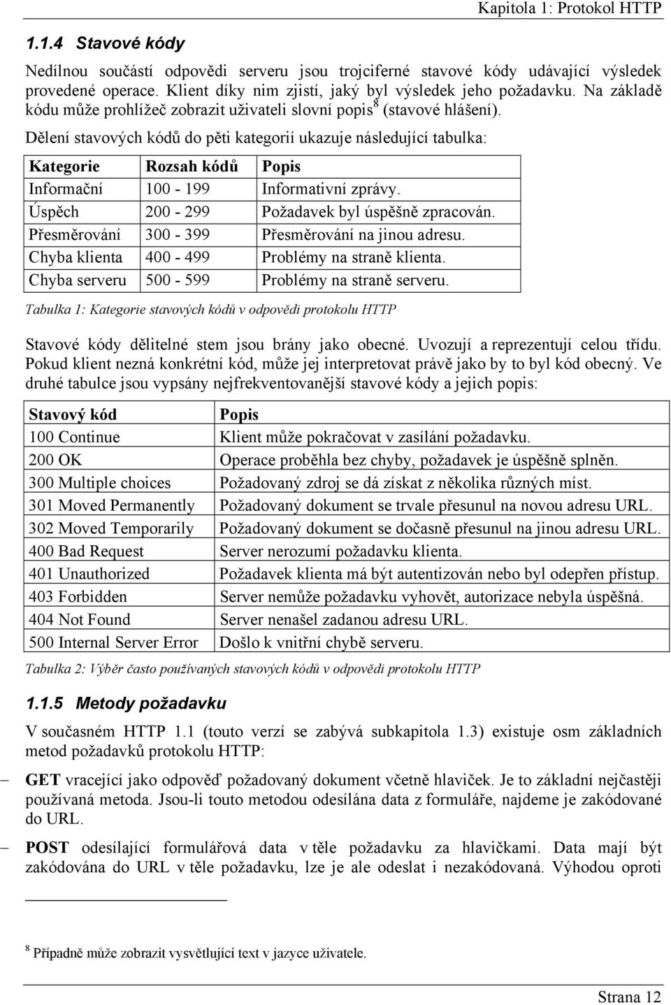 Dělení stavových kódů do pěti kategorií ukazuje následující tabulka: Kategorie Rozsah kódů Popis Informační 100-199 Informativní zprávy. Úspěch 200-299 Požadavek byl úspěšně zpracován.