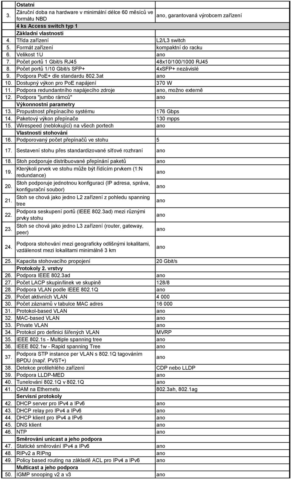 Dostupný výkon pro PoE napájení 370 W 11. Podpora redundantního napájecího zdroje, možno externě 12. Podpora "jumbo rámců" Výkonnostní parametry 13. Propustnost přepínacího systému 176 Gbps 14.