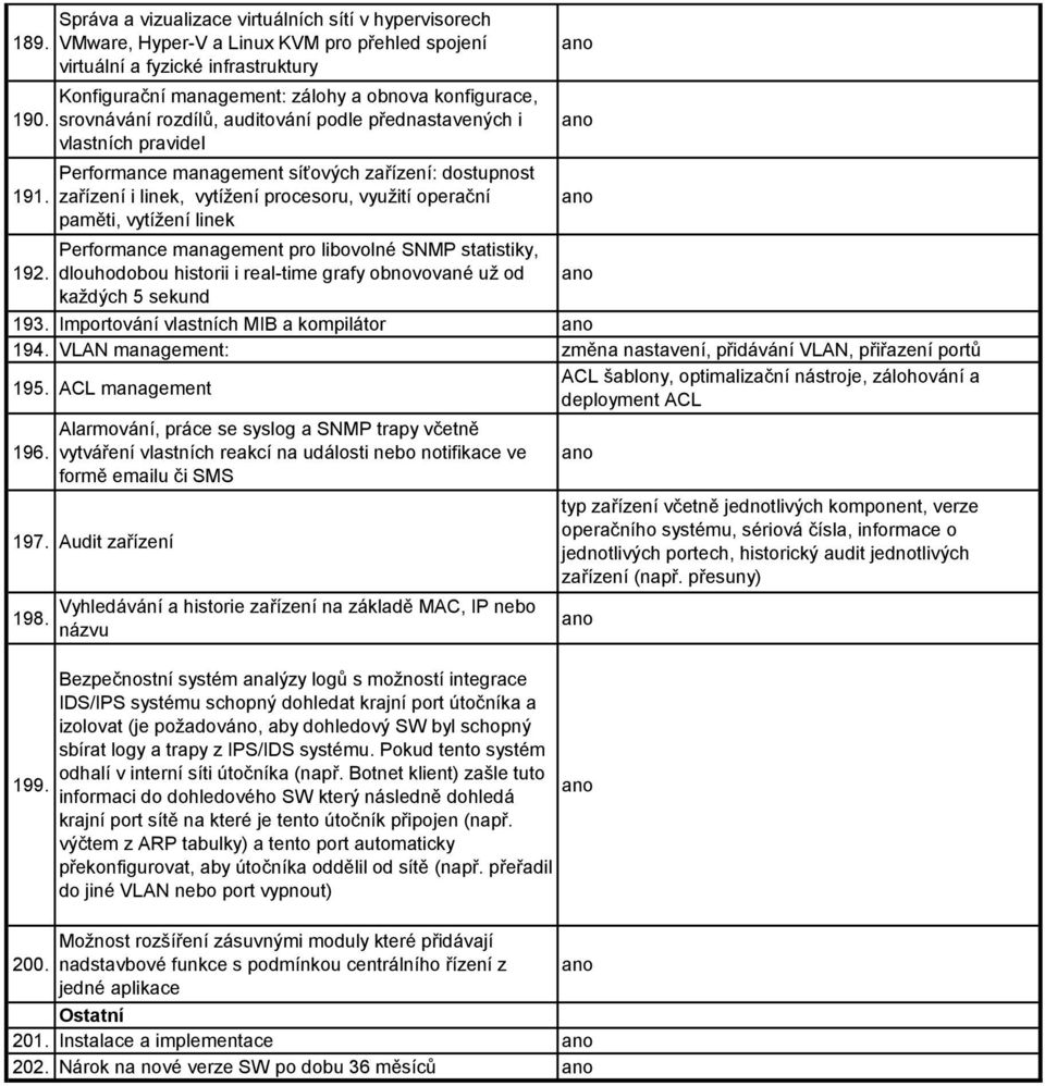 vytížení procesoru, využití operační paměti, vytížení linek Performance management pro libovolné SNMP statistiky, 192. dlouhodobou historii i real-time grafy obnovované už od každých 5 sekund 193.