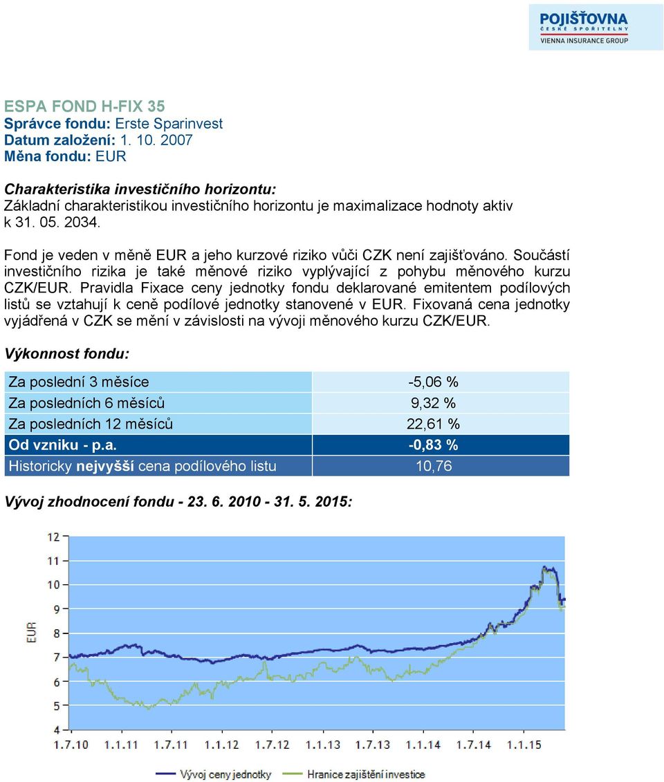 Fond je veden v měně EUR a jeho kurzové riziko vůči CZK není zajišťováno. Součástí investičního rizika je také měnové riziko vyplývající z pohybu měnového kurzu CZK/EUR.