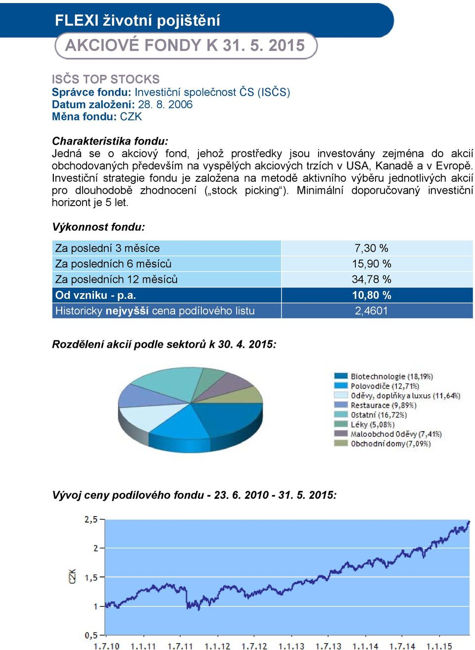 Investiční strategie fondu je založena na metodě aktivního výběru jednotlivých akcií pro dlouhodobě zhodnocení ( stock picking ). Minimální doporučovaný investiční horizont je 5 let.