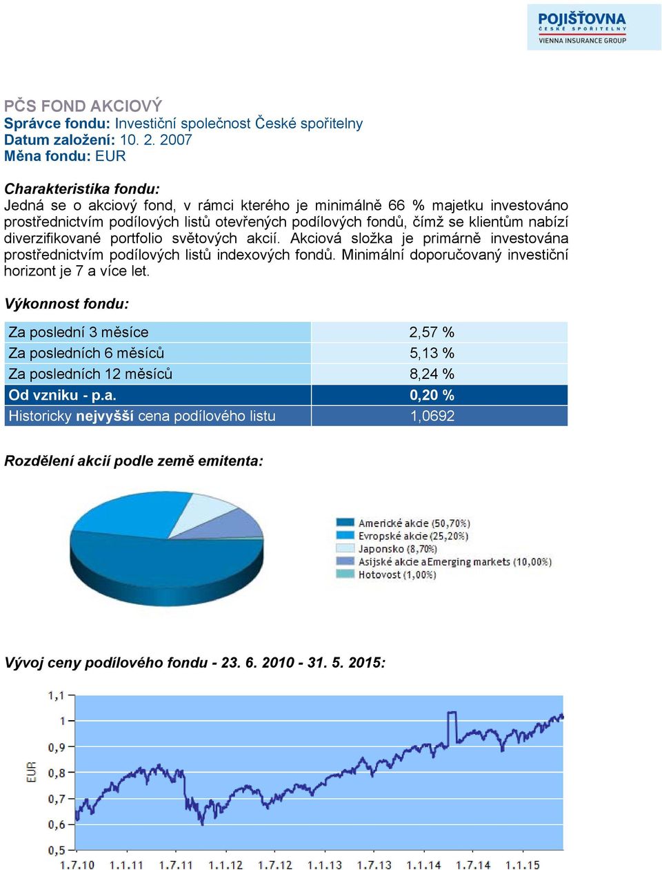 nabízí diverzifikované portfolio světových akcií. Akciová složka je primárně investována prostřednictvím podílových listů indexových fondů.