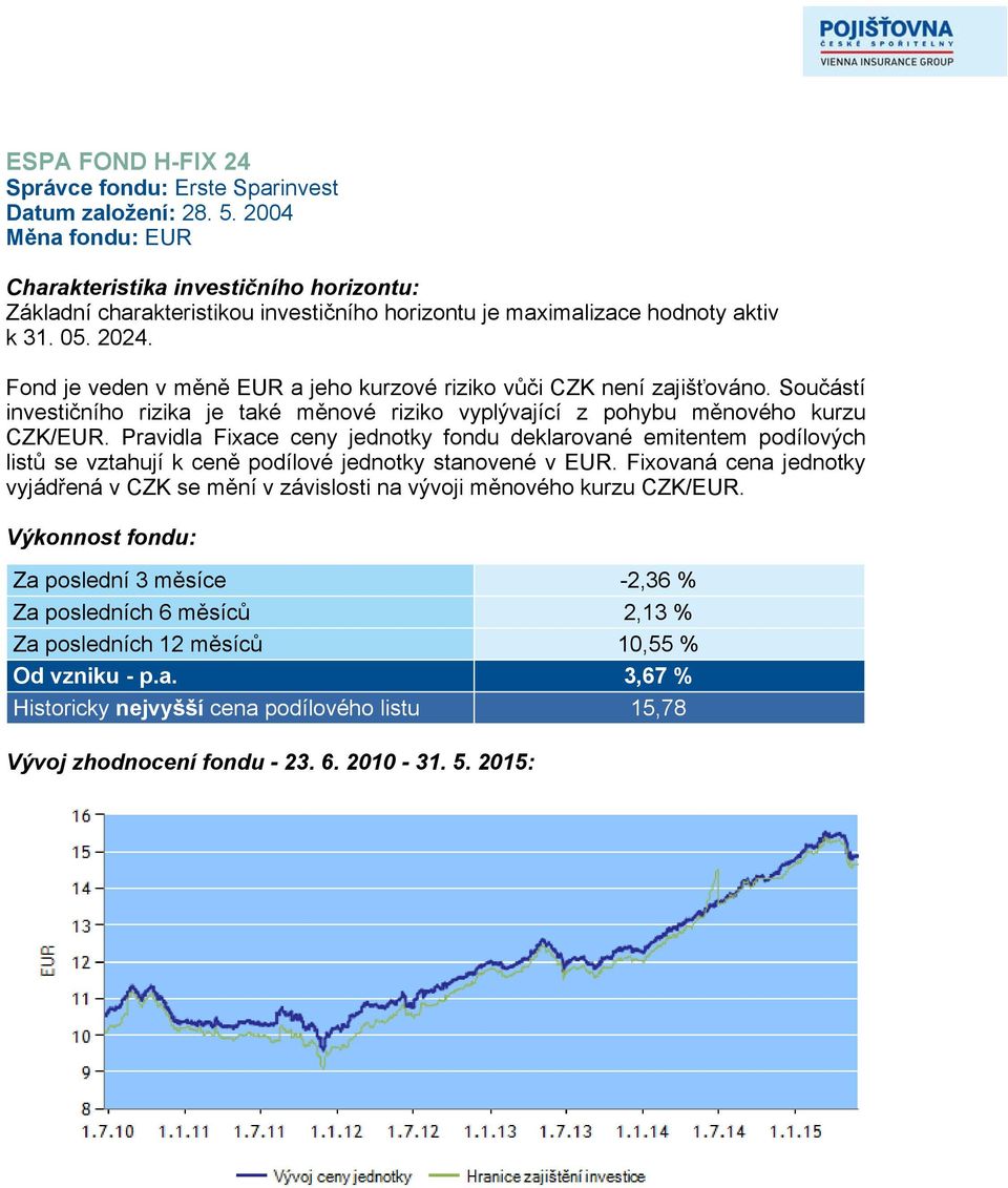 Fond je veden v měně EUR a jeho kurzové riziko vůči CZK není zajišťováno. Součástí investičního rizika je také měnové riziko vyplývající z pohybu měnového kurzu CZK/EUR.