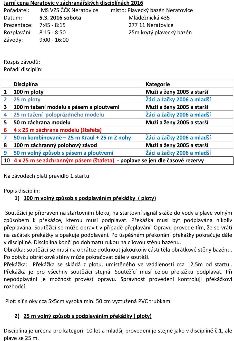 ploty Muži a ženy 2005 a starší 2 25 m ploty Žáci a žačky 2006 a mladší 3 100 m tažení modelu s pásem a ploutvemi Muži a ženy 2005 a starší 4 25 m tažení poloprázdného modelu Žáci a žačky 2006 a