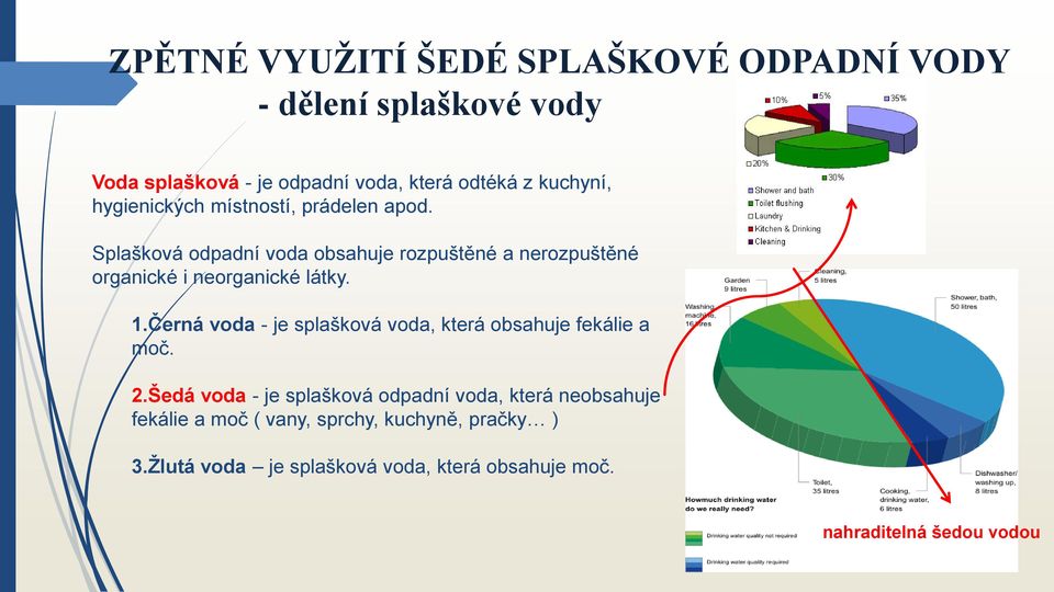 Splašková odpadní voda obsahuje rozpuštěné a nerozpuštěné organické i neorganické látky. 1.