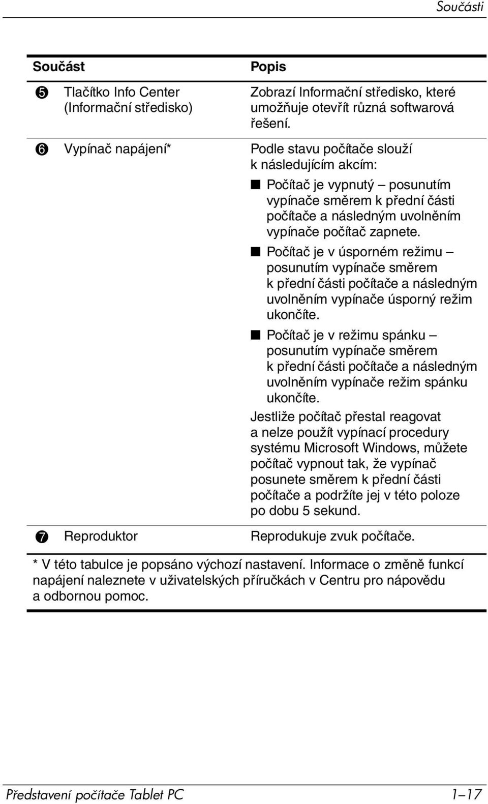 Počítač je v úsporném režimu posunutím vypínače směrem k přední části počítače a následným uvolněním vypínače úsporný režim ukončíte.