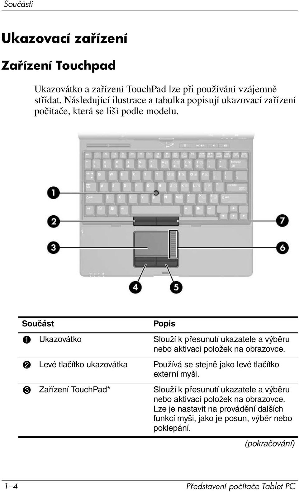 1 Ukazovátko Slouží k přesunutí ukazatele a výběru nebo aktivaci položek na obrazovce.