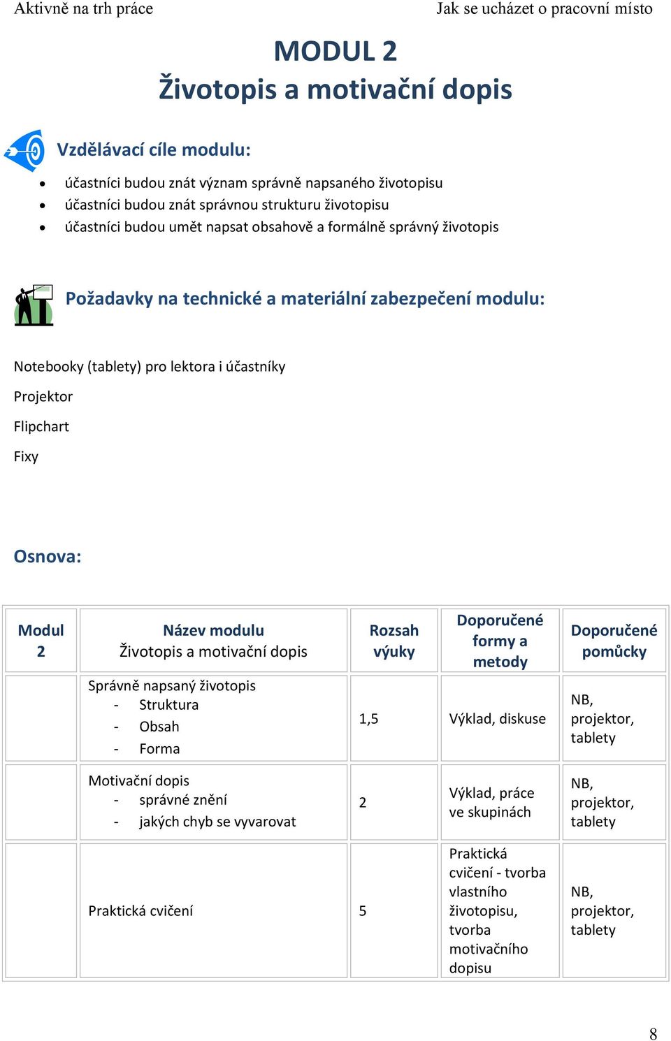 Životopis a motivační dopis Rozsah výuky Doporučené formy a metody Doporučené pomůcky Správně napsaný životopis - Struktura - Obsah - Forma 1,5 Výklad, diskuse NB, projektor, tablety Motivační dopis