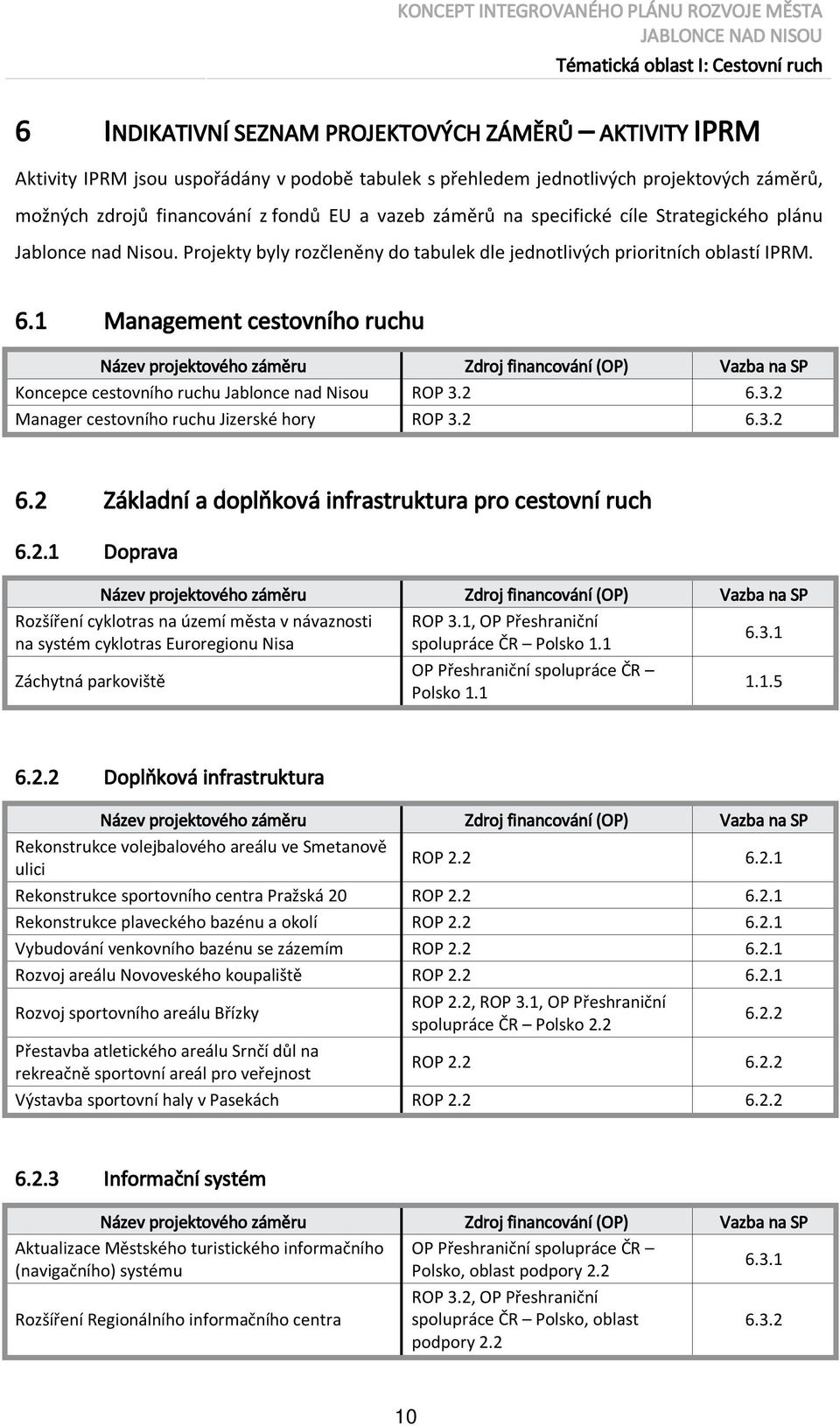 1 Management cestovního ruchu Koncepce cestovního ruchu Jablonce nad Nisou ROP 3.2 6.3.2 Manager cestovního ruchu Jizerské hory ROP 3.2 6.3.2 6.2 Základní a doplňková infrastruktura pro cestovní ruch 6.