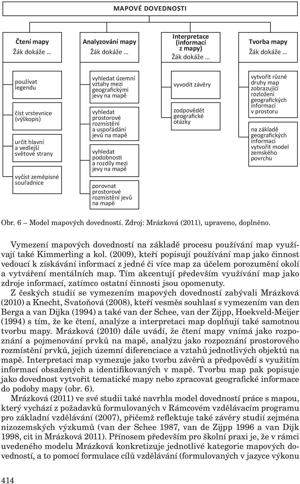 ní je na map vyvodit zá zodpov d t geog ké otázky vytvo it né druhy map zobrazující rozlo ení geog kých informací v prostoru na základ geog kých informací vytvo it model zemského povrchu Obr.