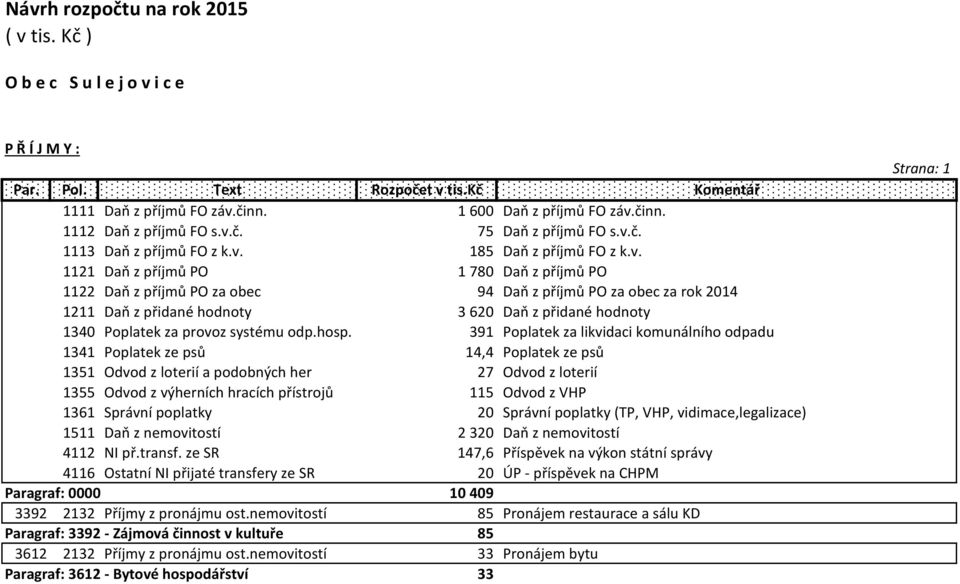 1340 Poplatek za provoz systému odp.hosp.