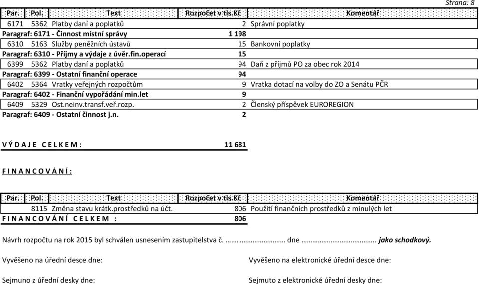 Senátu PČR Paragraf: 6402 - Finanční vypořádání min.let 9 6409 5329 Ost.neinv.transf.veř.rozp. 2 Členský příspěvek EUROREGION Paragraf: 6409 - Ostatní činnost j.n. 2 1 815 9 866 V Ý D A J E C E L K E M : 11 681 Strana: 8 F I N A N C O V Á N Í : 8115 Změna stavu krátk.