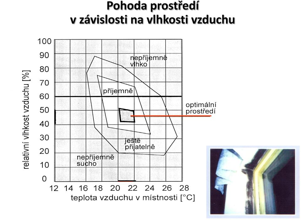 závislosti