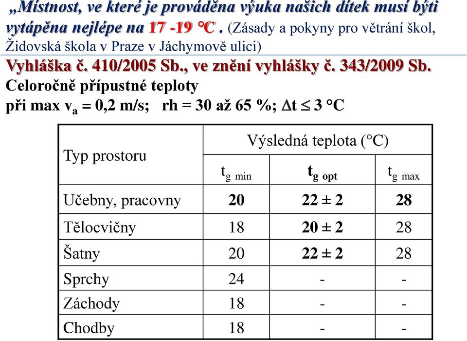 , ve znění vyhlášky č. 343/2009 Sb.