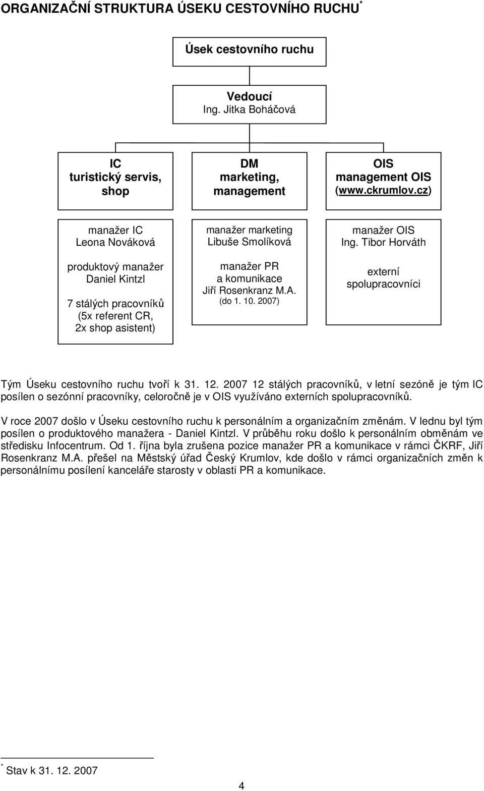 (do 1. 10. 2007) manažer OIS Ing. Tibor Horváth externí spolupracovníci Tým Úseku cestovního ruchu tvoří k 31. 12.