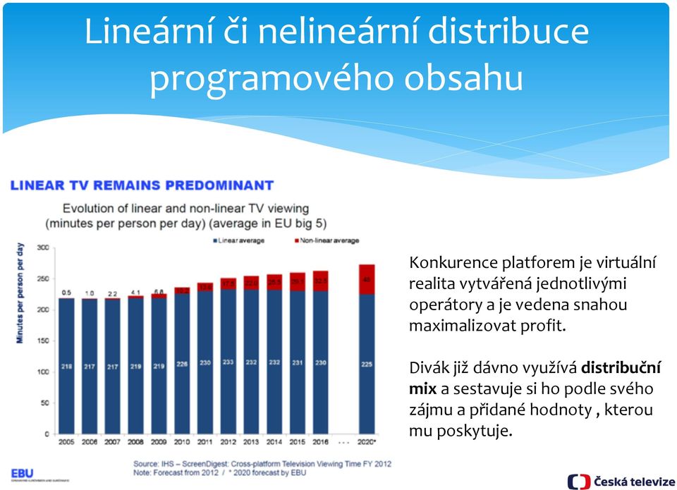 vedena snahou maximalizovat profit.