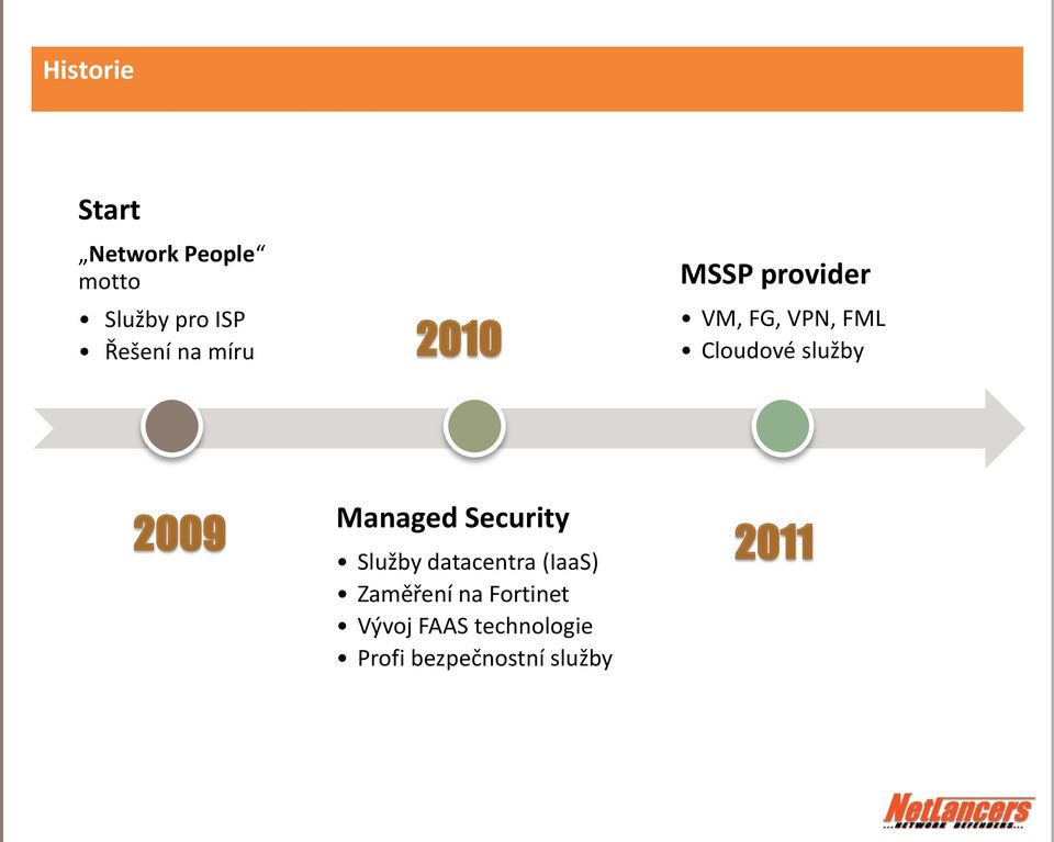 2009 Managed Security Služby datacentra (IaaS) Zaměření na