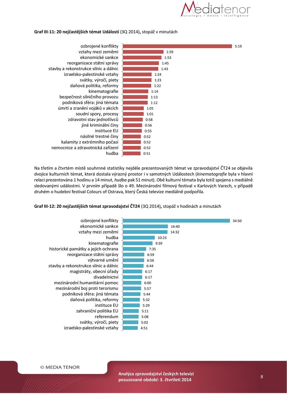 procesy zdravotní stav jednotlivců jiné kriminální činy instituce EU násilné trestné činy kalamity z extrémního počasí nemocnice a zdravotnická zařízení hudba 1:59 1:53 1:45 1:43 1:24 1:23 1:22 1:14