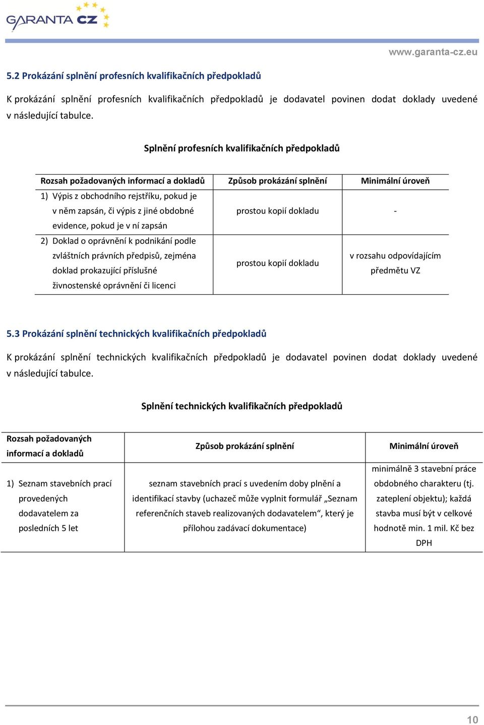 obdobné prostou kopií dokladu - evidence, pokud je v ní zapsán 2) Doklad o oprávnění k podnikání podle zvláštních právních předpisů, zejména v rozsahu odpovídajícím prostou kopií dokladu doklad