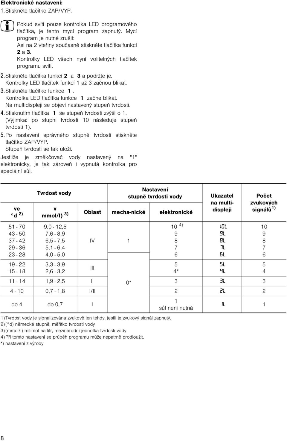 Kontrolky LED tlaèítek funkcí 1 až 3 zaènou blikat. 3. Stisknìte tlaèítko funkce 1. Kontrolka LED tlaèítka funkce 1 zaène blikat. Na multidispleji se objeví nastavený stupeò tvrdosti. 4.