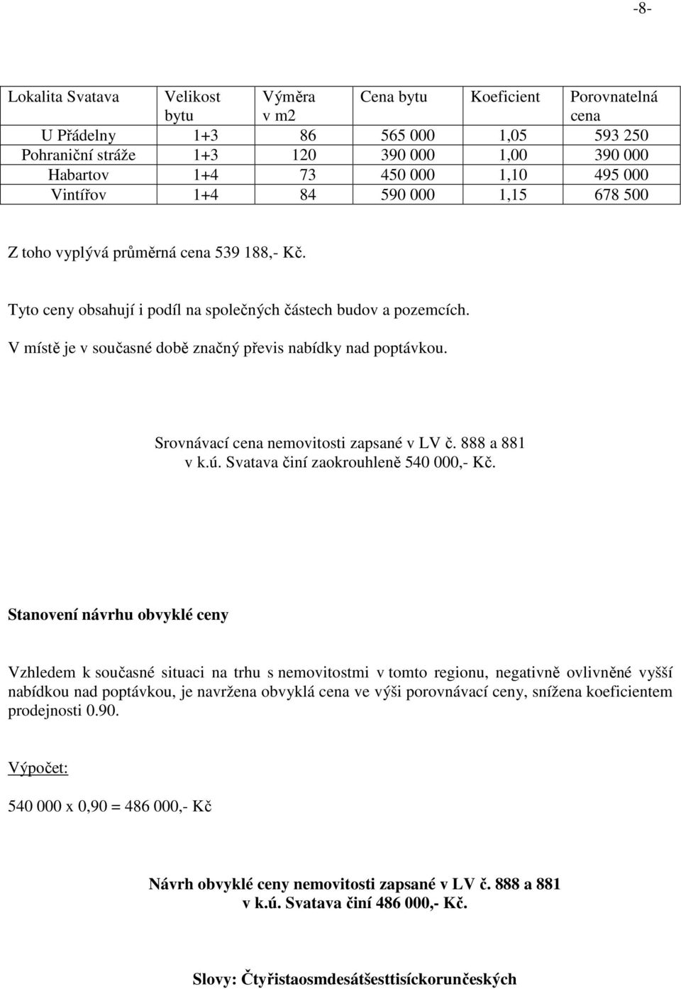 V místě je v současné době značný převis nabídky nad poptávkou. Srovnávací cena nemovitosti zapsané v LV č. 888 a 881 v k.ú. Svatava činí zaokrouhleně 540 000,- Kč.