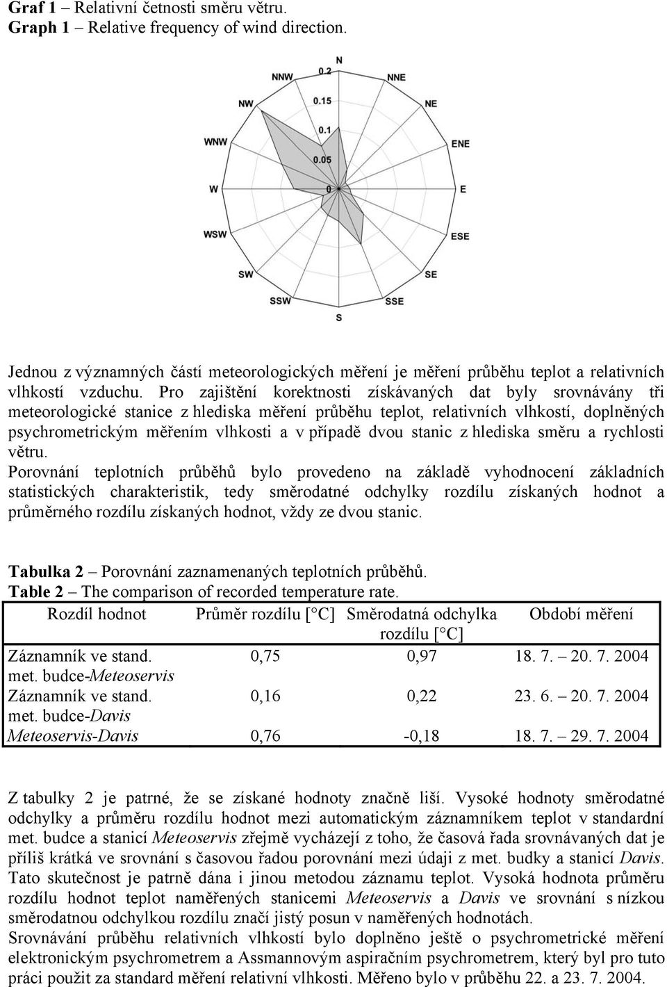 dvou stanic z hlediska směru a rychlosti větru.