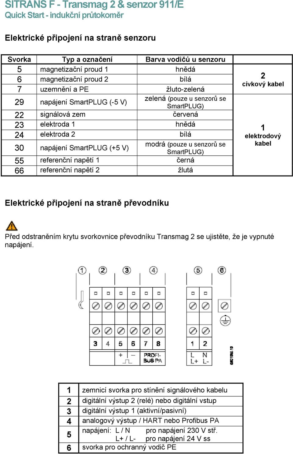 66 referenční napětí 2 žlutá 2 cívkový kabel 1 elektrodový kabel Elektrické připojení na straně převodníku Před odstraněním krytu svorkovnice převodníku Transmag 2 se ujistěte, že je vypnuté napájení.