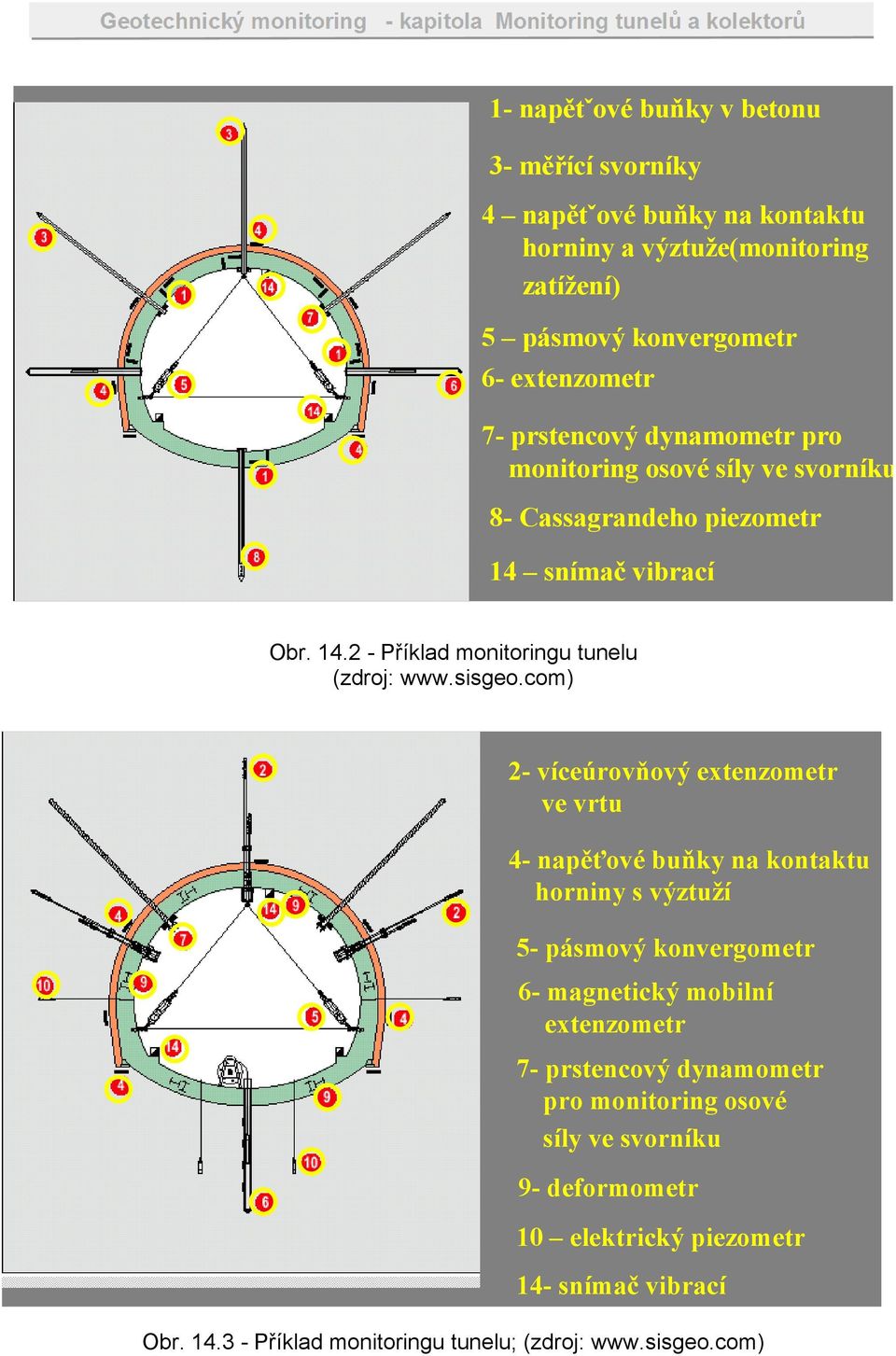 com) 2- víceúrovňový extenzometr ve vrtu 4- napěťové buňky na kontaktu horniny s výztuží 5- pásmový konvergometr 6- magnetický mobilní extenzometr 7- prstencový