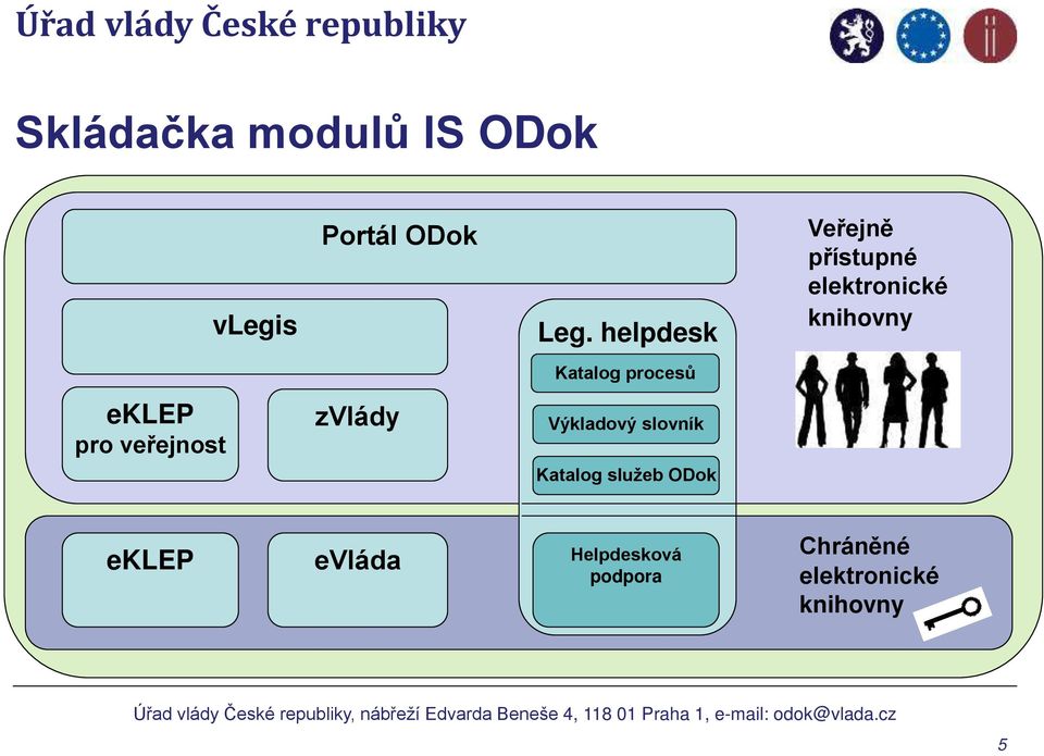 procesů eklep pro ve ejnost zvlády Výkladový slovník Katalog