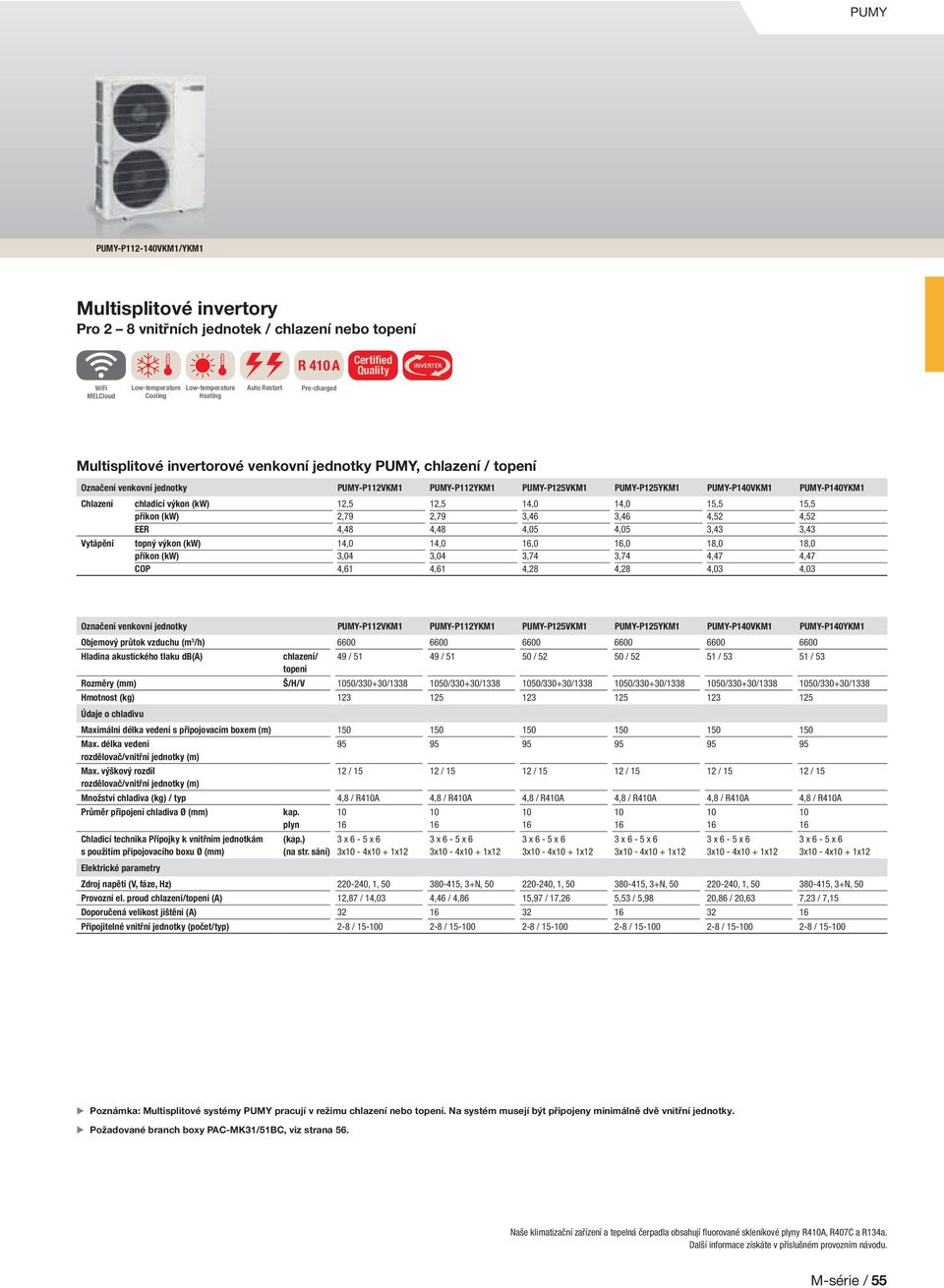 (kw) EER topný výkon (kw) COP 12,5 2,79 4,48 14,0 3,04 4,61 12,5 2,79 4,48 14,0 3,04 4,61 14,0 3,46 4,05,0 3,74 4,28 14,0 3,46 4,05,0 3,74 4,28 15,5 4,52 3,43 18,0 4,47 4,03 15,5 4,52 3,43 18,0 4,47