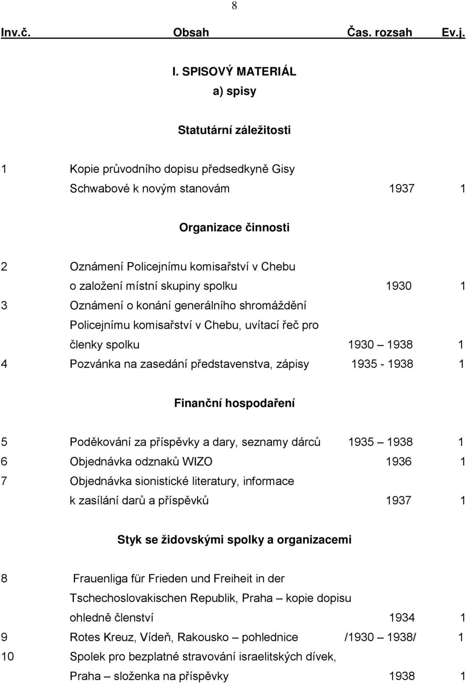 Pozvánka na zasedání představenstva, zápisy 1935-1938 1 Finanční hospodaření 5 Poděkování za příspěvky a dary, seznamy dárců 1935 1938 1 6 Objednávka odznaků WIZO 1936 1 7 Objednávka sionistické