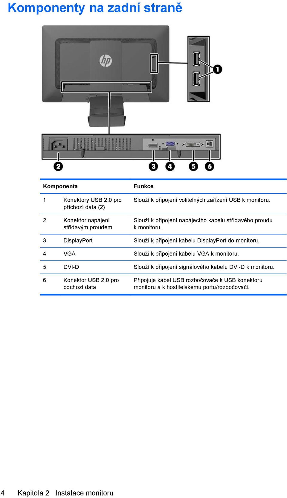 Slouží k připojení napájecího kabelu střídavého proudu k monitoru. 3 DisplayPort Slouží k připojení kabelu DisplayPort do monitoru.