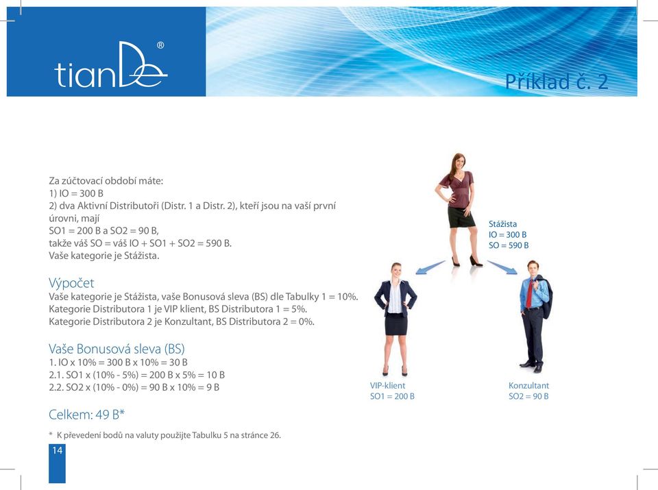 Stážista IO = 300 B SO = 590 B Výpočet Vaše kategorie je Stážista, vaše Bonusová sleva (BS) dle Tabulky 1 = 10%. Kategorie Distributora 1 je VIP klient, BS Distributora 1 = 5%.